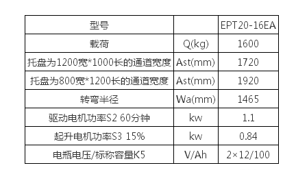 物流配送行業(yè)用車