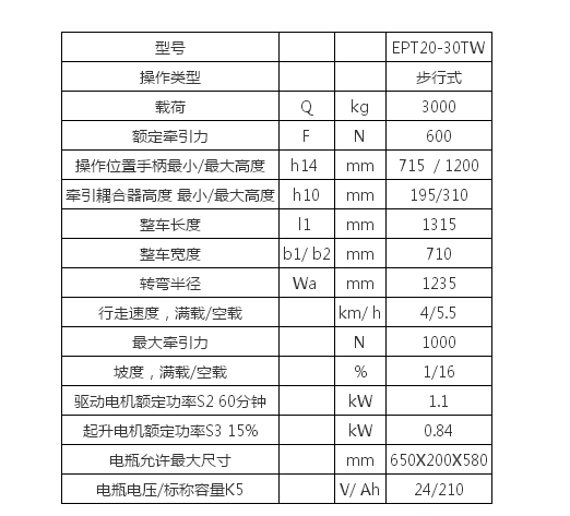 紡織印染行業用車