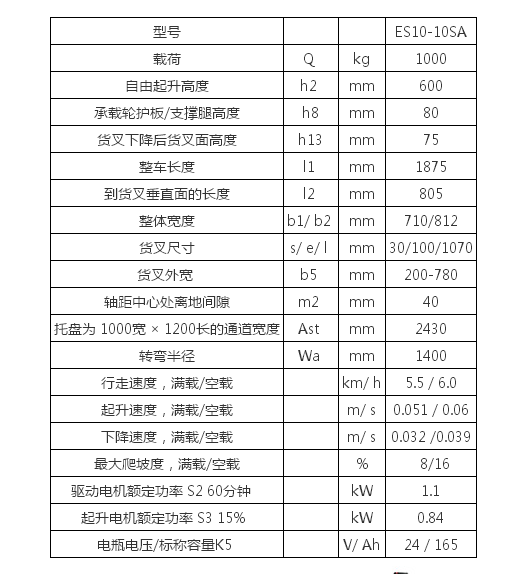 電器配件行業用車