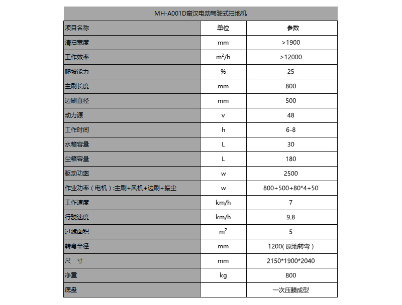 帶頂電動駕駛式掃地機價格.jpg