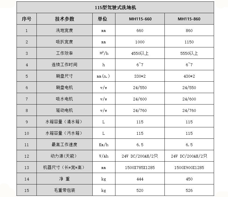 蠻漢115型駕駛式洗地機價格.jpg