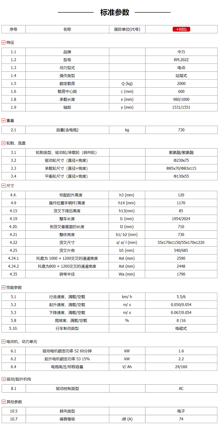 步行式搬運車參數