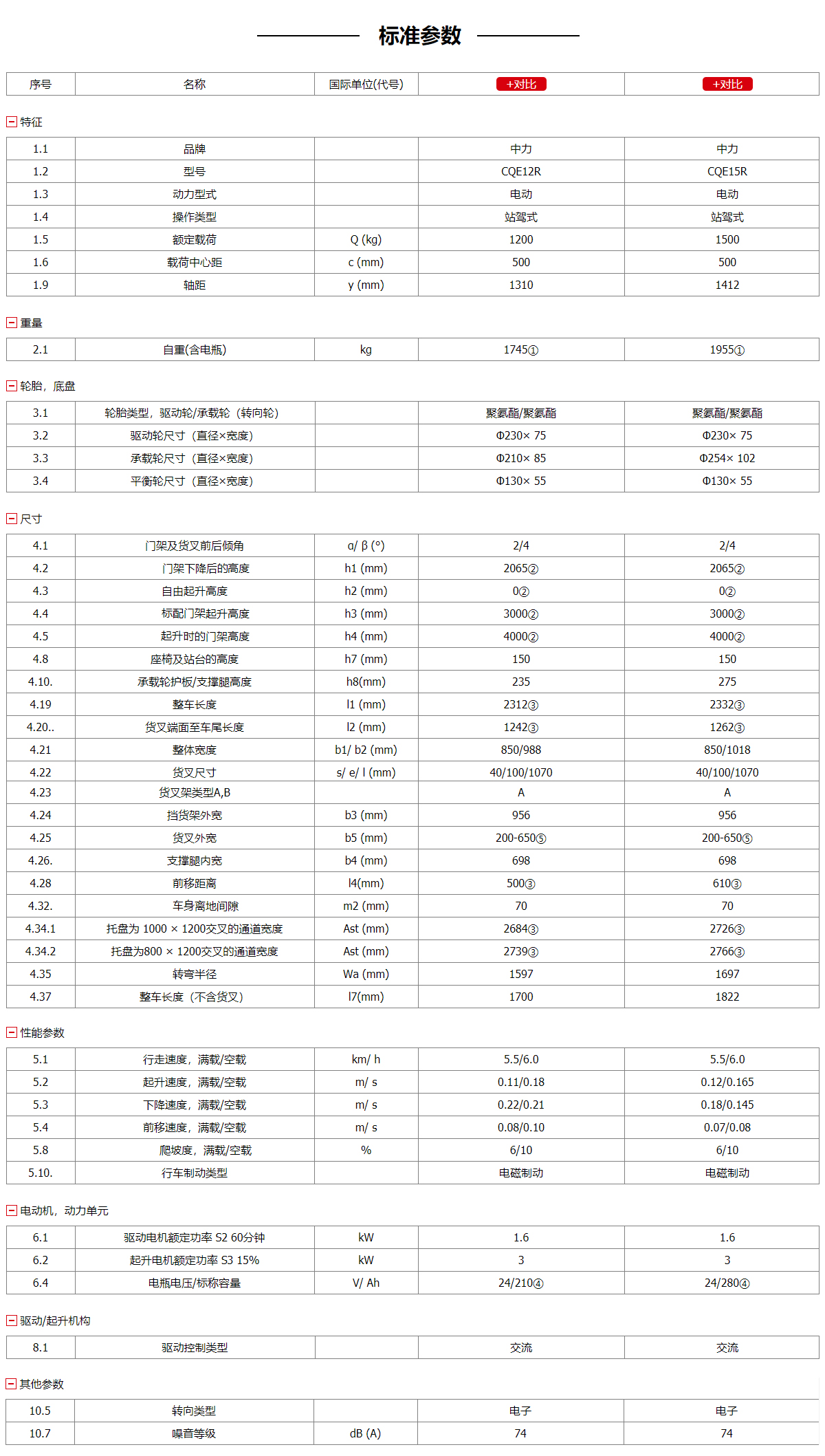 前移式電瓶叉車參數(shù)